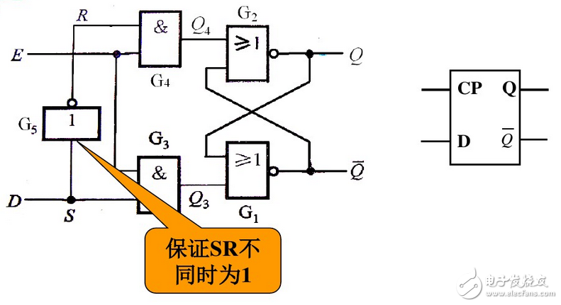 數字電路中D觸發器和D鎖存器分別有什么作用？