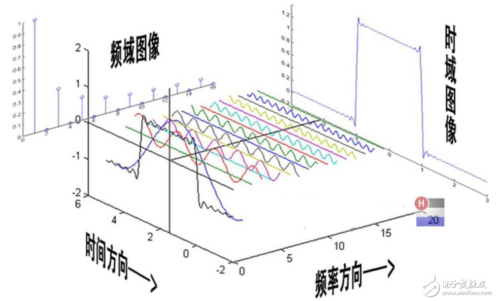 傅里葉變換怎么發現的_傅里葉變換有什么用