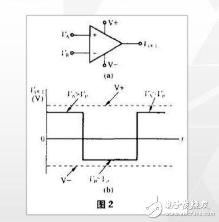 lm358電壓比較器_lm358電壓比較器原理