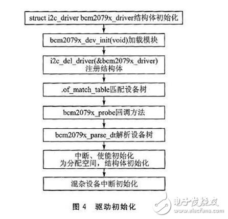 bcm20793的NFC模塊電路設(shè)計(jì)