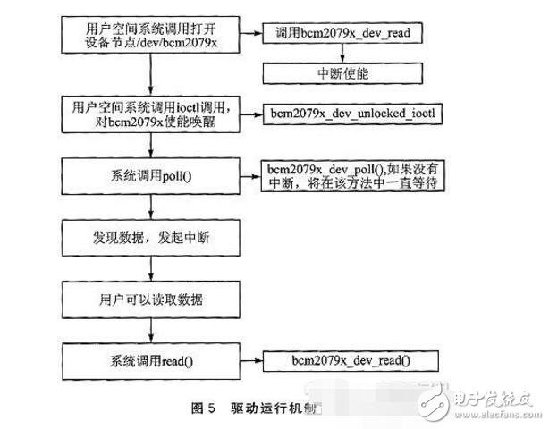 bcm20793的NFC模塊電路設(shè)計(jì)