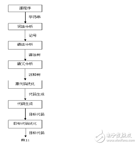 解析編譯原理