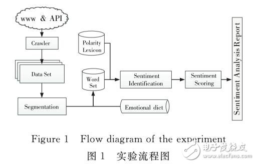 一種描述公眾反饋信息的社會屬性—爭議度