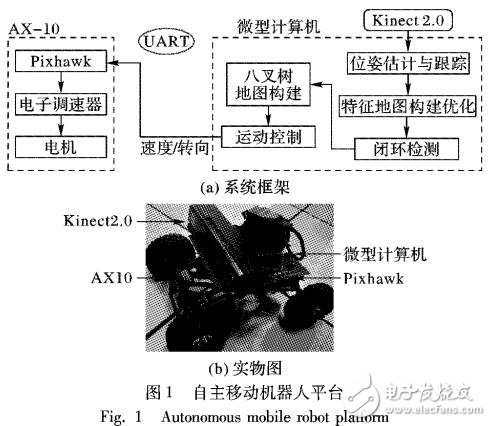 基于VSLAM的移動機器人三維定位與地圖構建