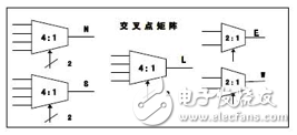 基于FPGA的多時鐘片上網(wǎng)絡(luò)虛擬直通路由器設(shè)計