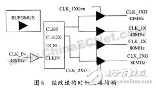 基于FPGA的數(shù)字集成時(shí)鐘電路設(shè)計(jì)方案詳解