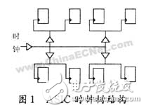 基于FPGA的數(shù)字集成時(shí)鐘電路設(shè)計(jì)方案詳解