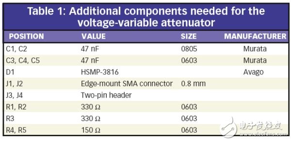 分析有線電視和通訊應用的PIN二極管衰減器的結構