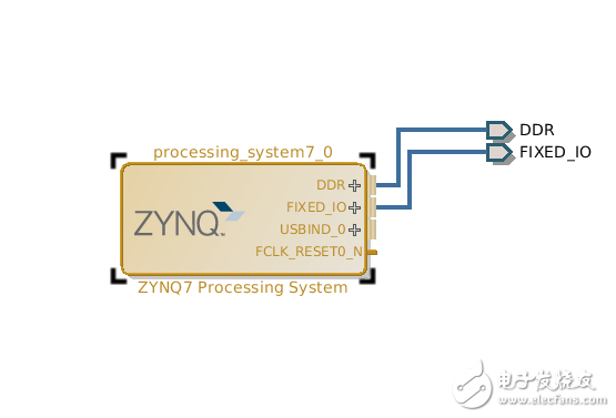 Zynq 7015 linux跑起來之構建ARM核