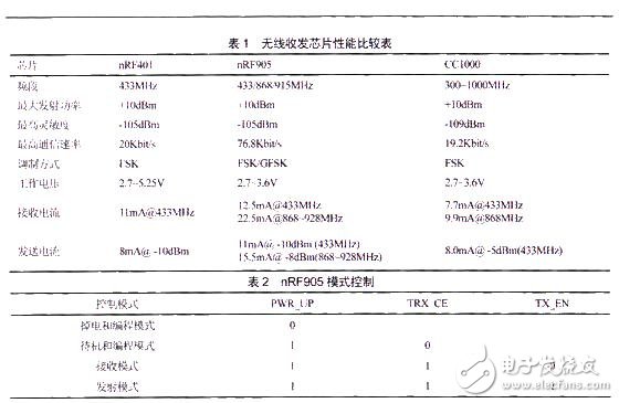 性能比較