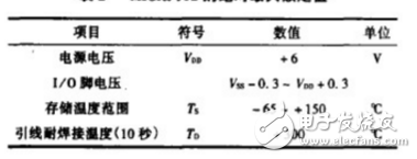 單片UHF頻段ASK發(fā)射機電路MICRF102的特性及應用