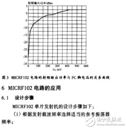 ASK發(fā)射機電路MICRF102的特性及應用