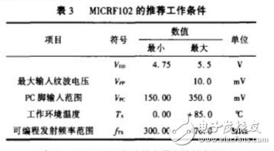 ASK發(fā)射機電路MICRF102的特性及應用