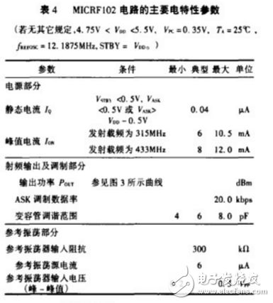 ASK發(fā)射機電路MICRF102的特性及應用