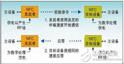 bcm20793的NFC模塊電路設(shè)計(jì)