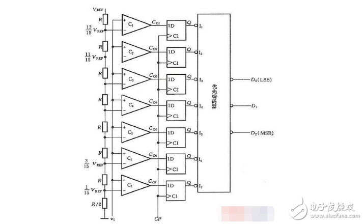 什么是并行比較型ADC