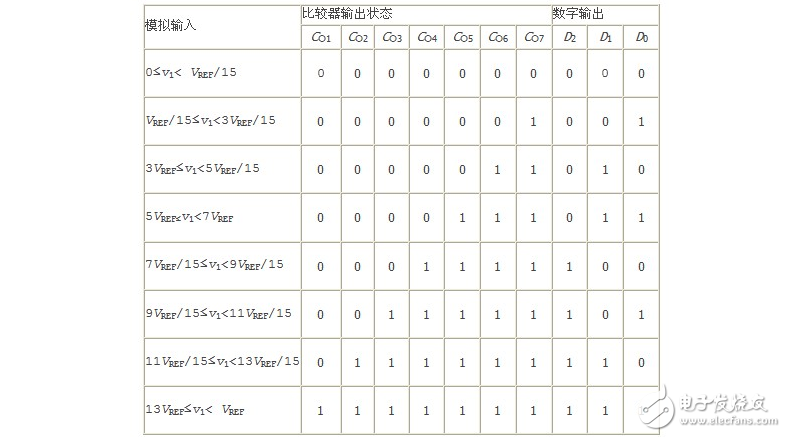 什么是并行比較型ADC