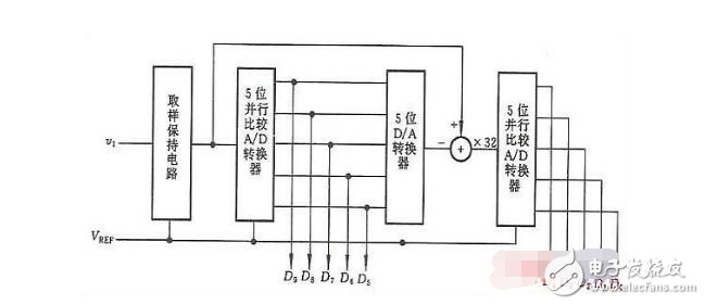 什么是并行比較型ADC