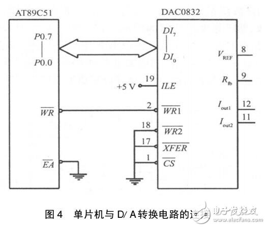 基于AT89C51的信號發生器設計