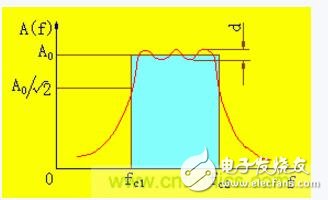 濾波器截止頻率如何設置