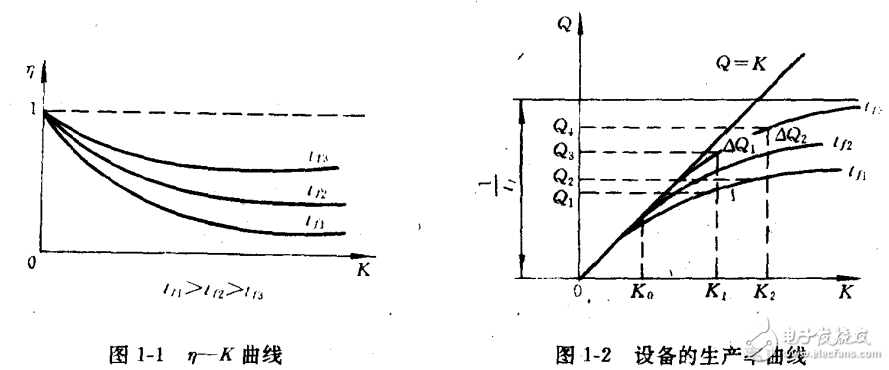 電子精密機械設計