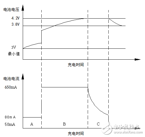 R5V0450-E充電器培訓講義的免費分享