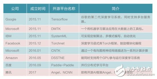 中美競爭AI領(lǐng)域,芯片、算法、NLP美國略勝一籌