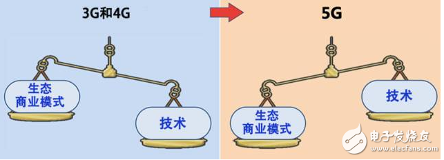 數十萬億級 5G“盛宴”已開場 中國躋身第一陣營