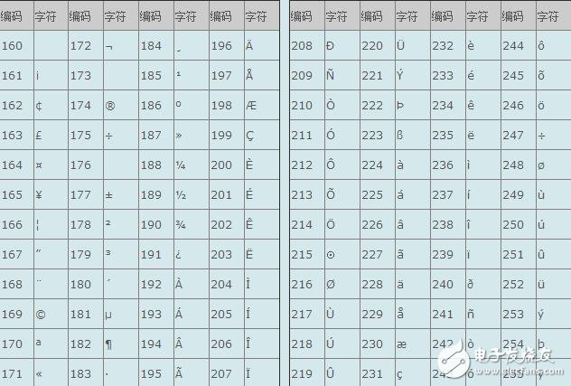 ascii碼表查詢_ascii碼表怎么看