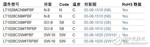 lt1028運放好不好?哪個可以代替lt1028運放?