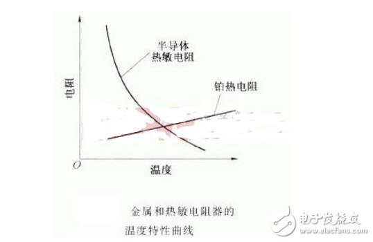 熱敏電阻的標稱阻值Rc指的是什么