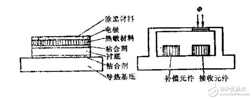 熱敏電阻的標稱阻值Rc指的是什么