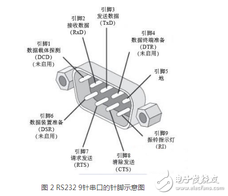 怎樣監(jiān)聽或者攔截串口上的數(shù)據(jù)