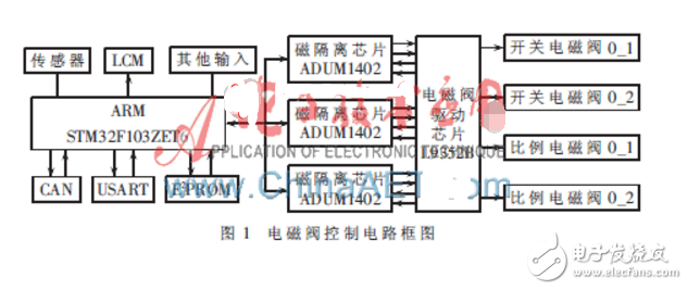 單片機控制電磁閥電路設計