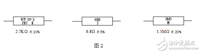 電阻器的標稱阻值數系及標示方法