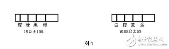 電阻器的標稱阻值數系及標示方法