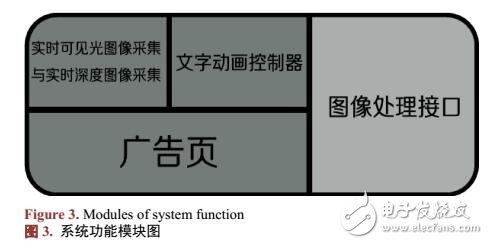 基于部位識別的新媒體應用案例