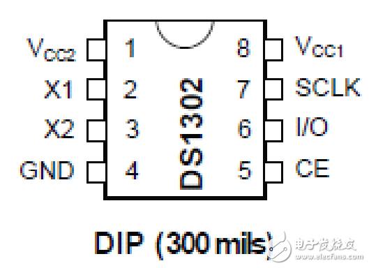 DS1302引腳及其相關(guān)知識的詳述（中文資料）