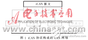 CAN-bus汽車駕駛狀態(tài)測量節(jié)點(diǎn)設(shè)計(jì)方案