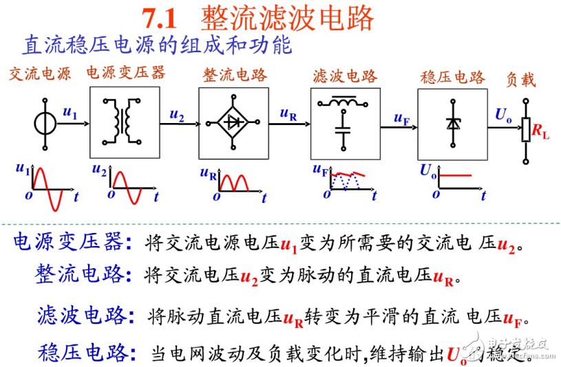 電工電子教程-直流穩(wěn)壓電源