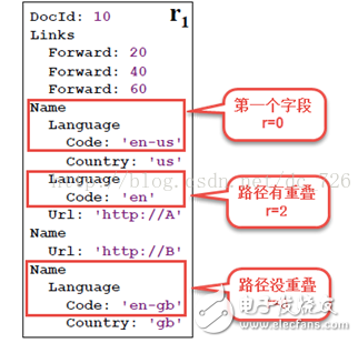 Google Dremel數據模型詳解