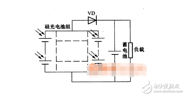 硅光電池的選用與使用方法