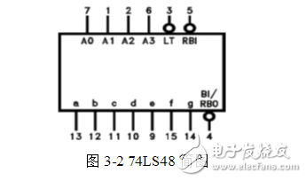 基于FPGA的電子琴設計與實現