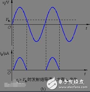 模擬電路怎么分析法解析