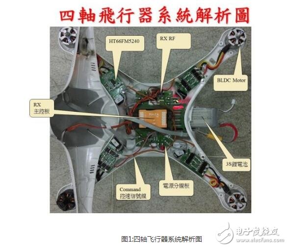 以無人機的內部構造詳談多軸飛行器硬件技術