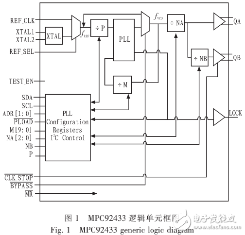 基于MPC92433的高頻時(shí)鐘電路及串口IC接口模式的設(shè)計(jì)