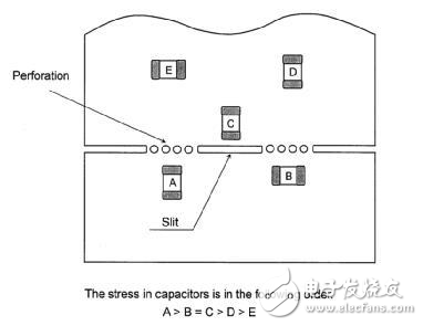 開關電源PCB設計詳解