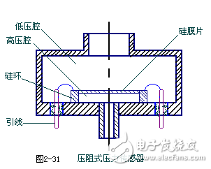 壓力傳感器工作原理解析