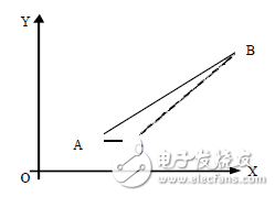 什么是CNC？什么是電腦鑼？學CNC主要學什么？