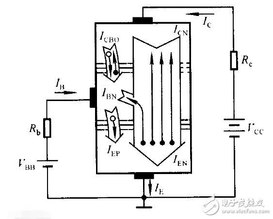 三極管發射結正偏-集電結反偏理解和分析